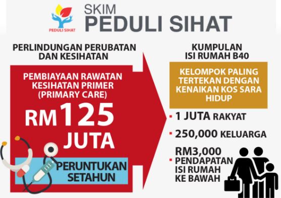 Kad Peduli Sihat Selangor Untuk Keluarga dan Individu