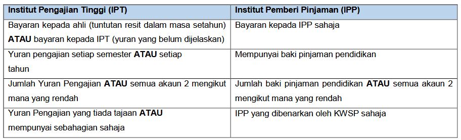 Cara Keluarkan Simpanan KWSP Untuk Pendidikan Dengan Mudah