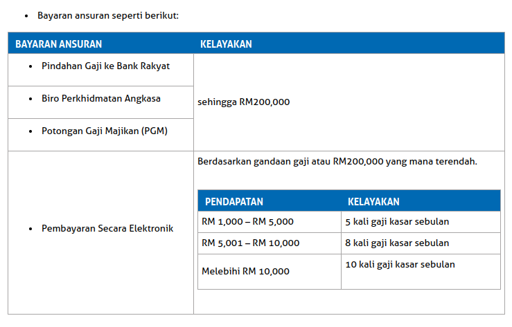 Pinjaman Peribadi Bank Rakyat