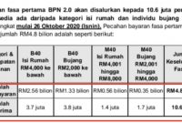 Tarikh Pembayaran BPN 2.0 akaun bank