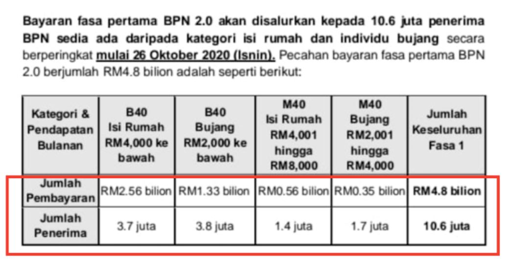 Tarikh Pembayaran BPN 2.0 akaun bank