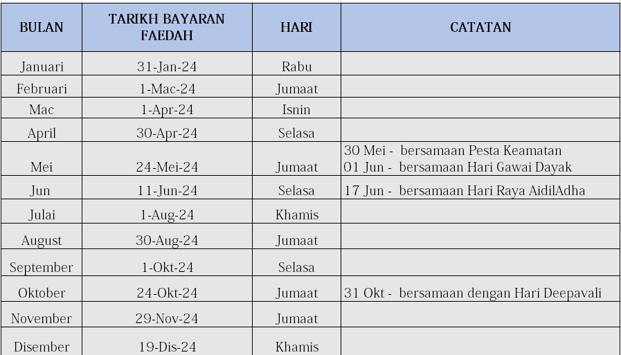 JADUAL PEMBAYARAN PENCEN PENAKAT PERKESO 2024